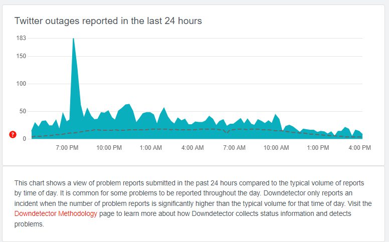 Twitter Server Status