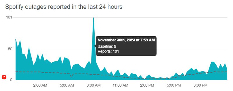 Check Spotify Server Status