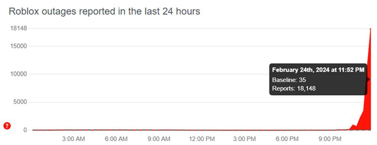 Check Roblox Server Status