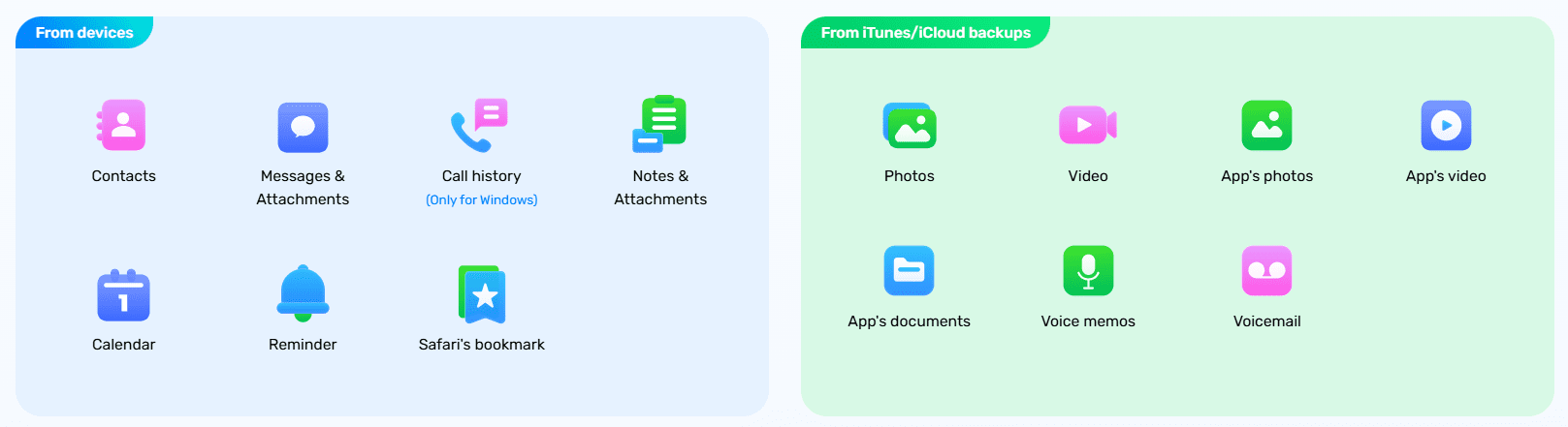 iPhone Data Recovery - Supported File Types